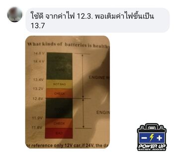 น้ำยาฟื้นฟูแบตเตอรี่ 2,200 รีวิว พาวเวอร์อัพของแท้ยี่ห้อแรก